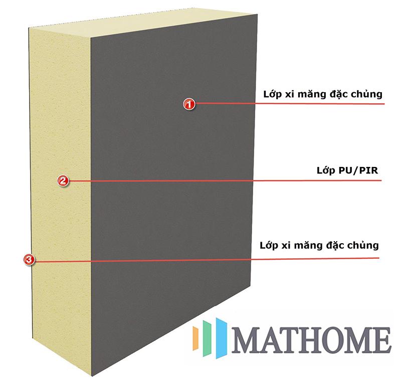 vat-lieu-chong-nong-mai-ton vat-lieu-chong-nong-mai-ton
