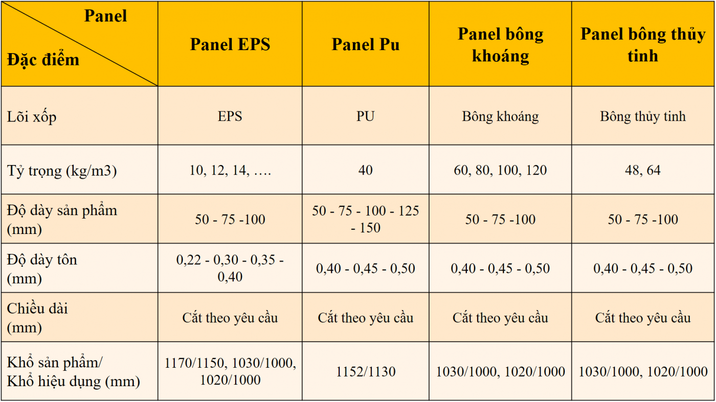 Tấm Panel Dựng Vách - Các Loại Panel Phù Hợp Làm Vách - Mathome