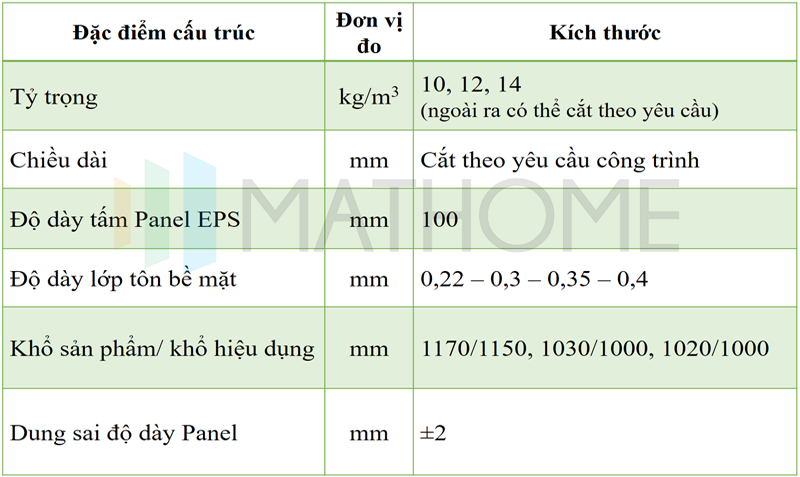 dung-van-phong-bang-panel