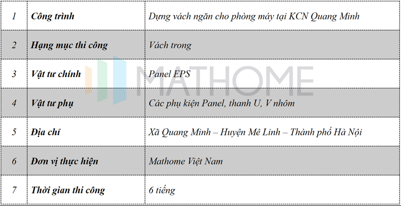 dung-vach-ngan-cho-phong-may