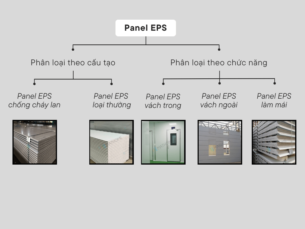 panel-ton-xop-eps