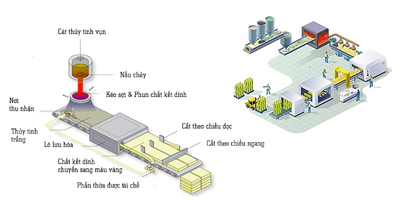 bong-thuy-tinh-chong-chay