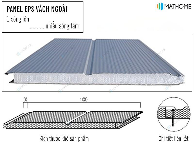 phan-loai-panel-eps-vach-ngoai