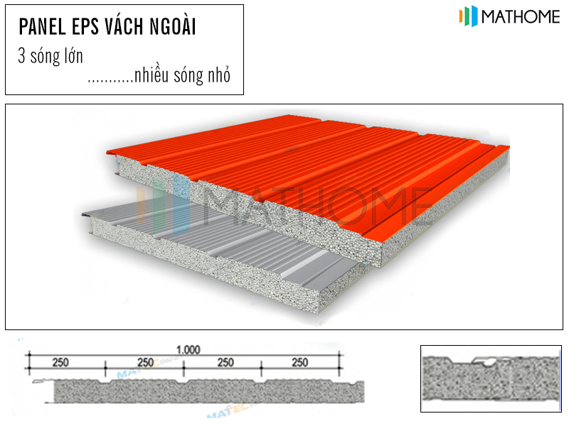 phan-loai-panel-eps-vach-ngoai