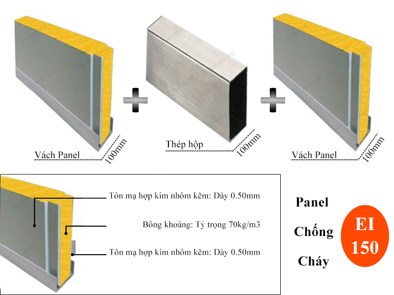 panel-chong-chay-ei-150