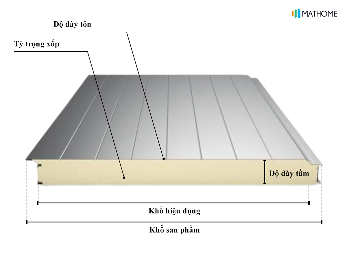 kich-thuoc-cua-tam-panel kich-thuoc-cua-tam-panel
