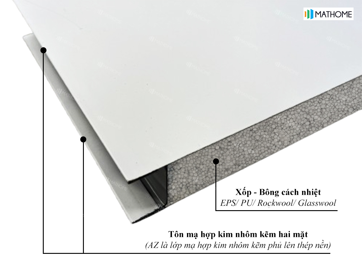 panel-ton-az30-az50 panel-ton-az30-az50