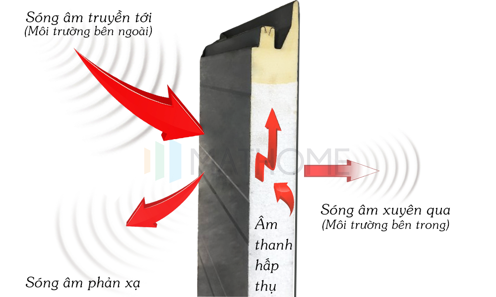panel-bong-tieu-am panel-bong-tieu-am