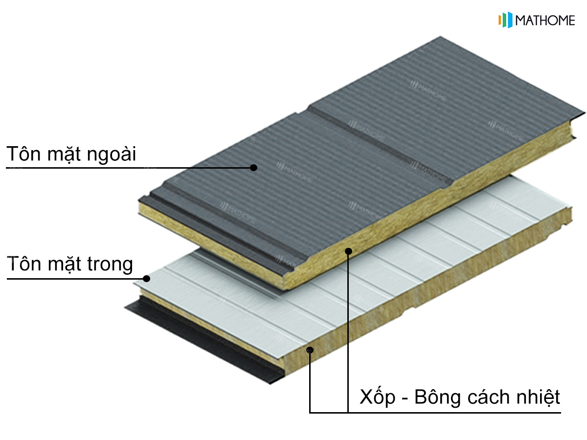 lap-dat-panel-vach-ngoai