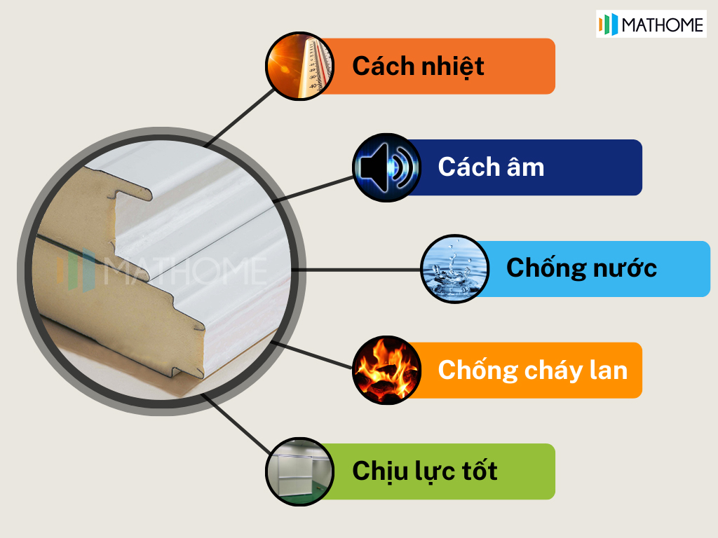 panel-pu-cach-nhiet-khang-khuan
