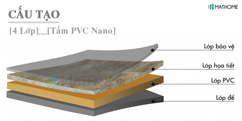 pvc-nano-op-tran