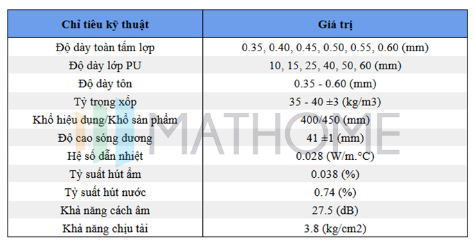 tam-lop-mai-quang-ninh