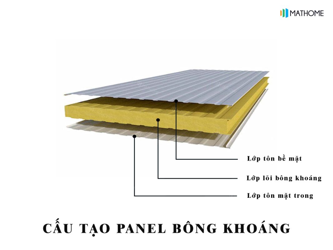 Panel Bông Khoáng EI30 - Panel Đạt Chứng Chỉ Chống Cháy 30 Phút